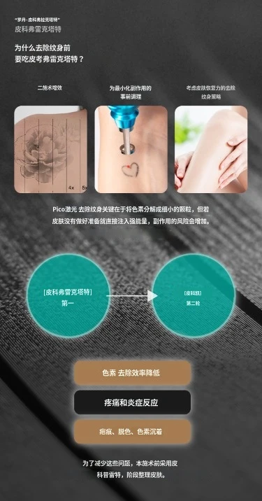 treatmentIntroduction