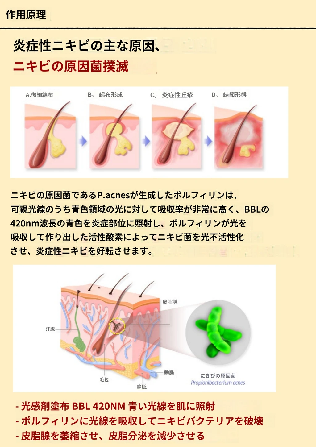 treatmentIntroduction