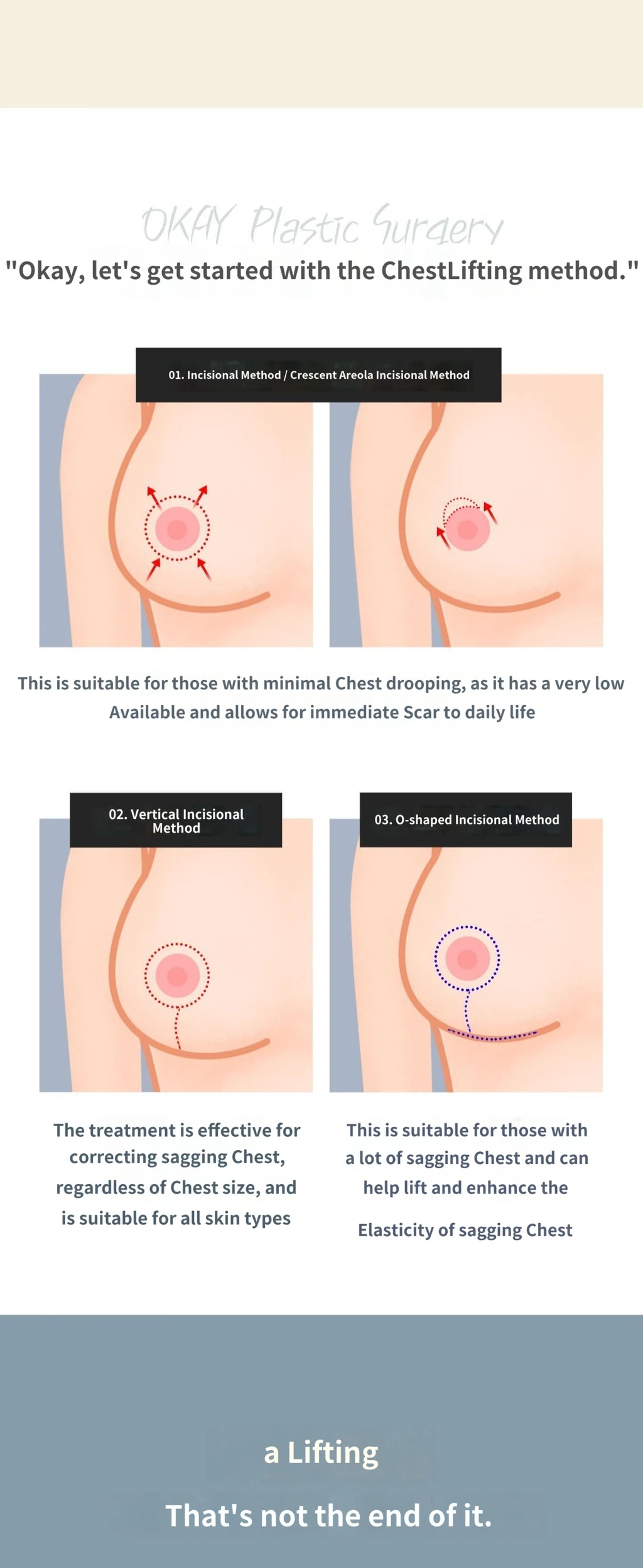 treatmentIntroduction