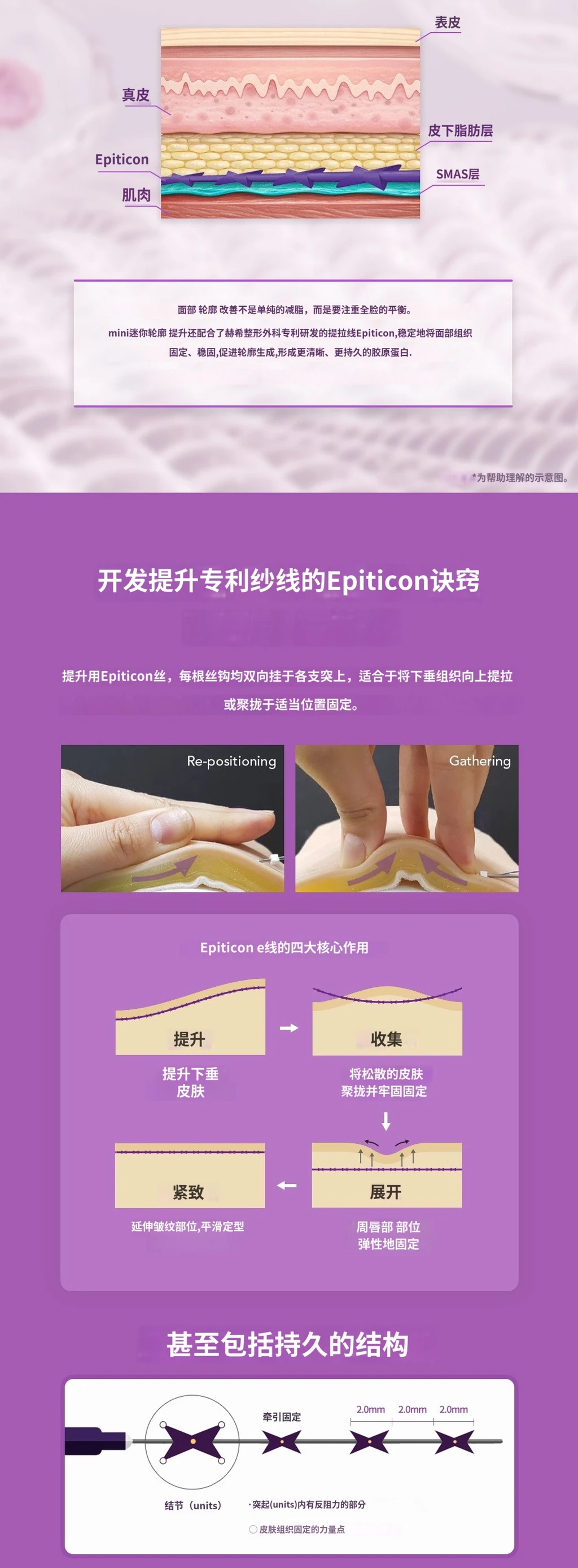 treatmentIntroduction
