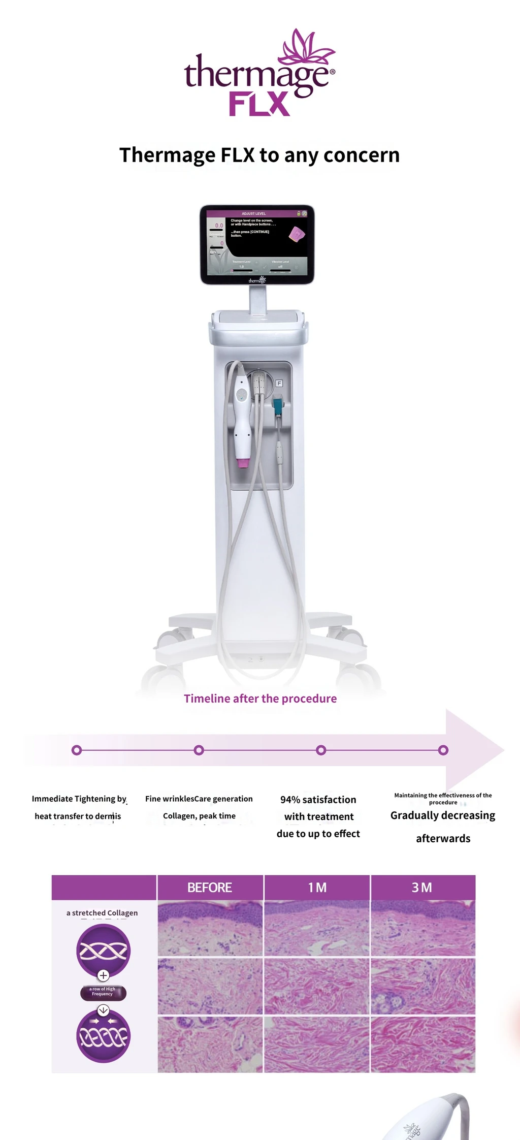 treatmentIntroduction