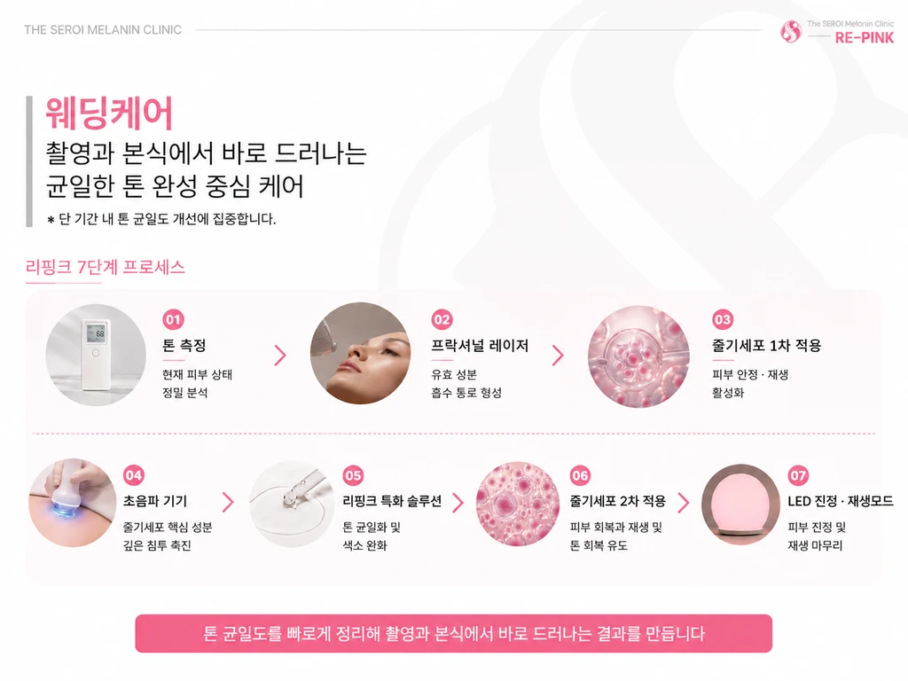 treatmentIntroduction