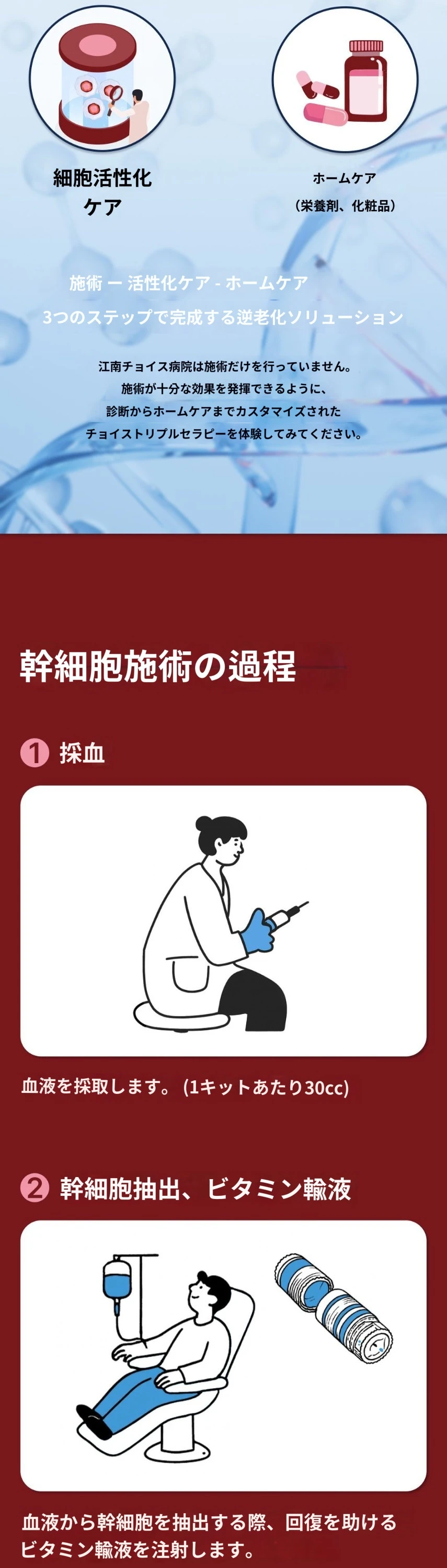 treatmentIntroduction