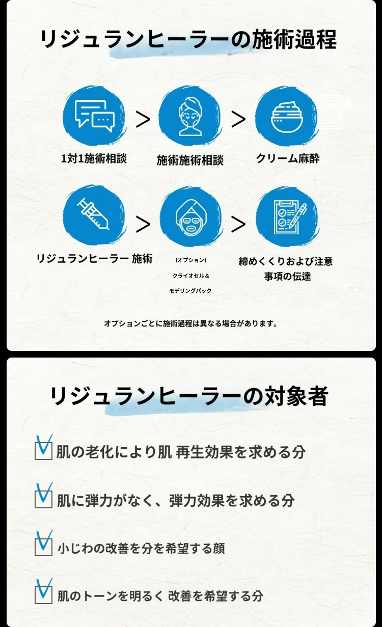 treatmentIntroduction