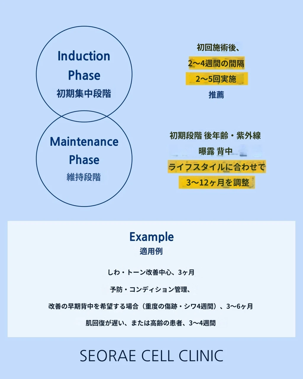 treatmentIntroduction