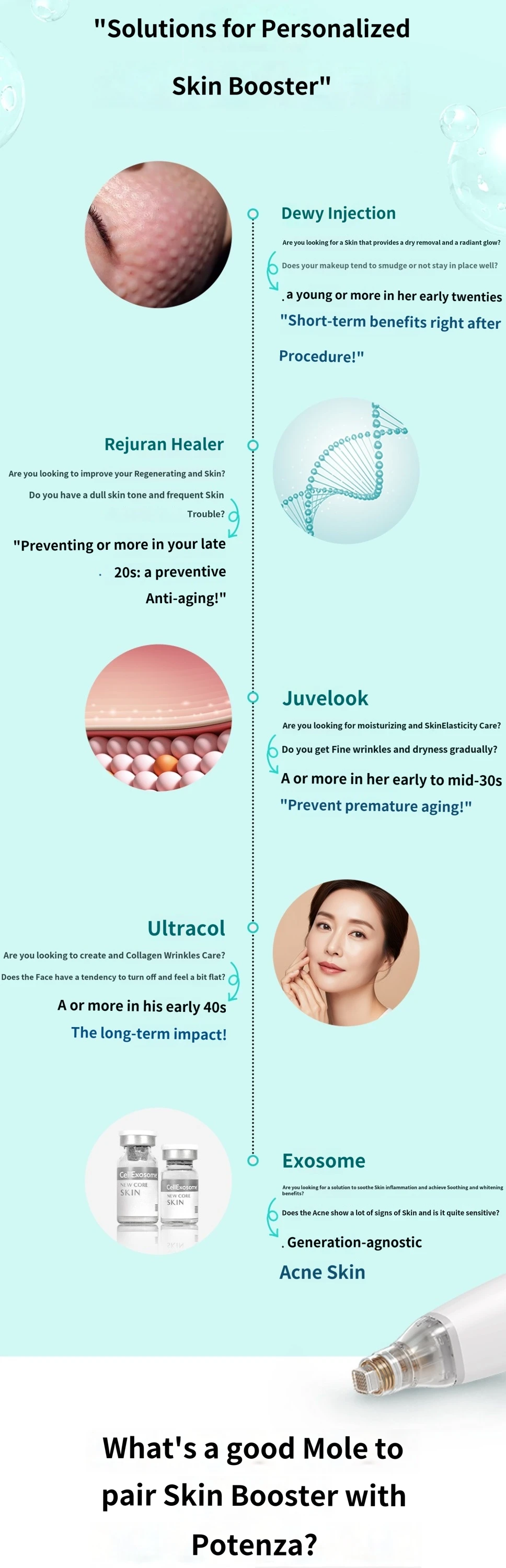 treatmentIntroduction