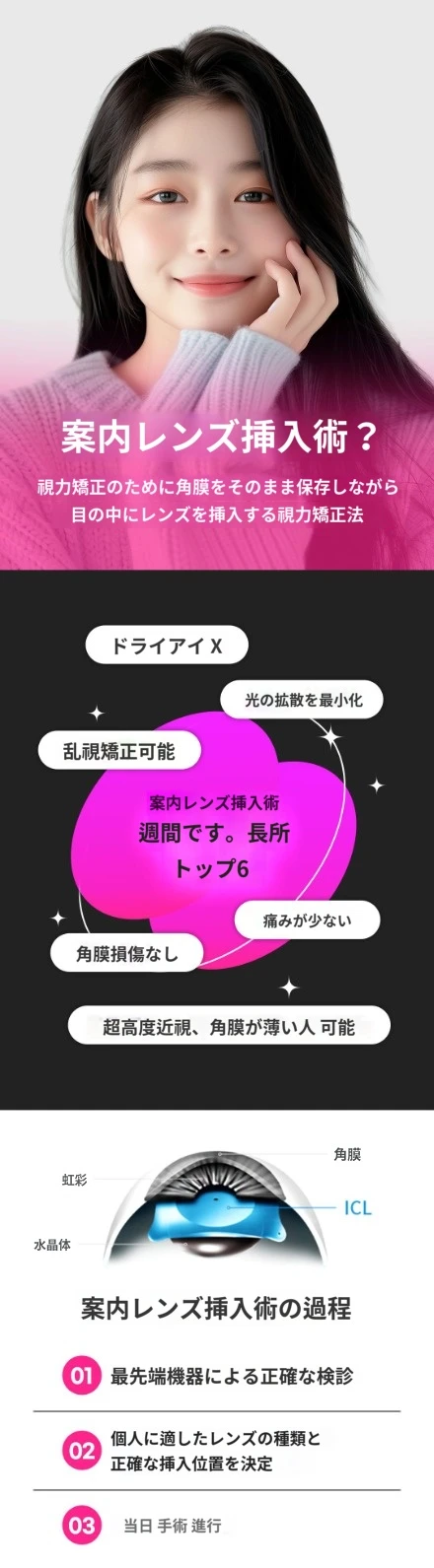 treatmentIntroduction
