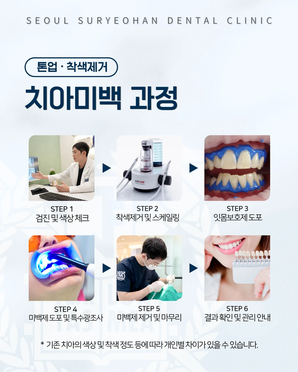 treatmentIntroduction
