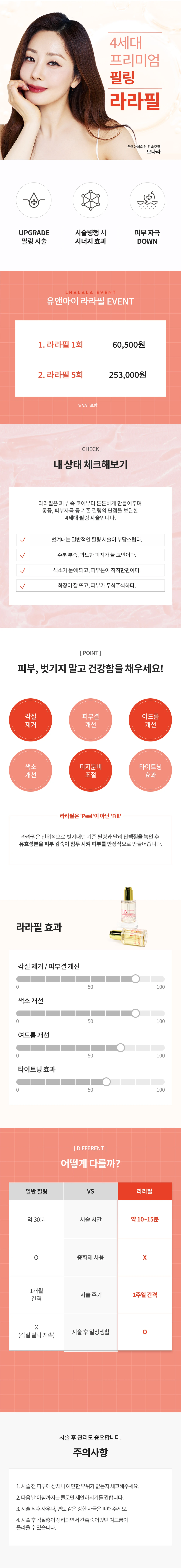 treatmentIntroduction