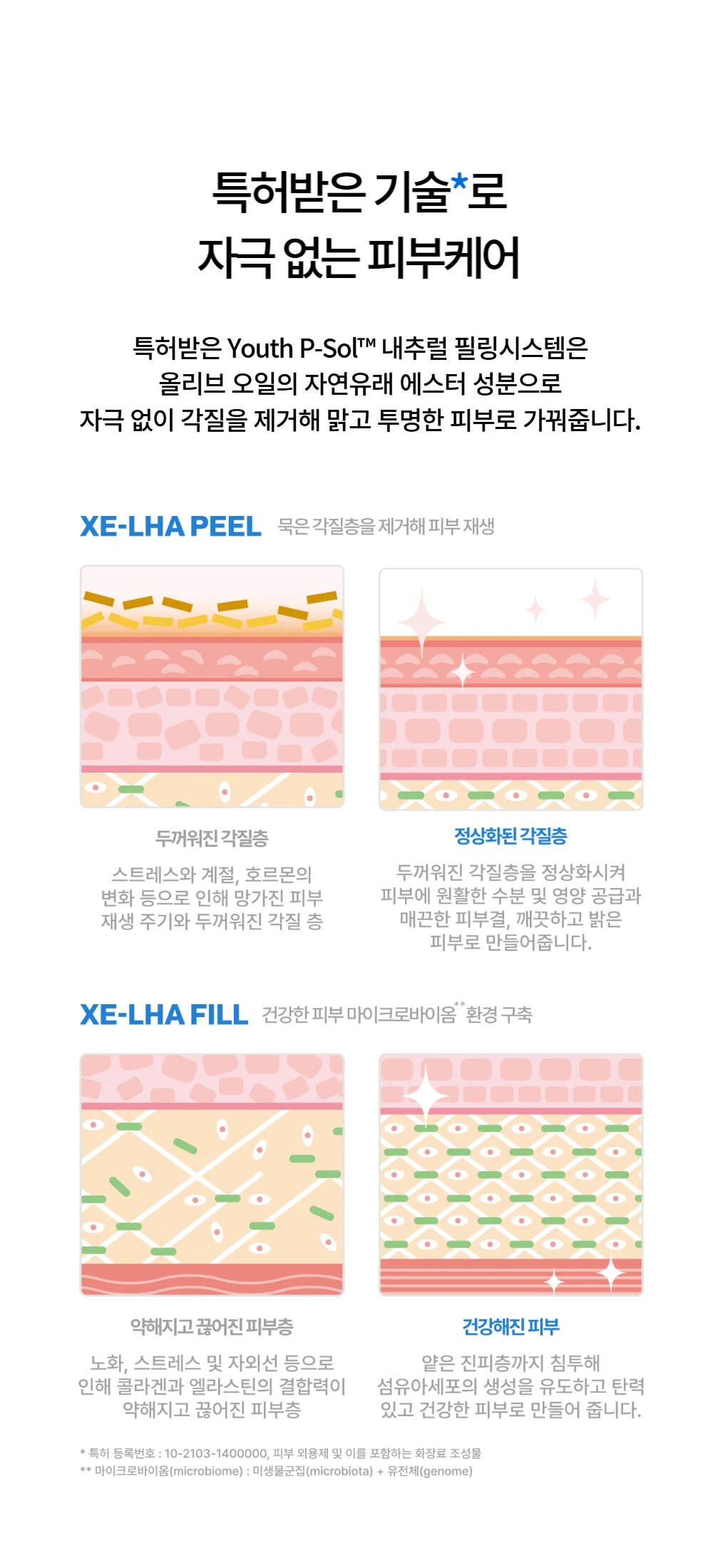 treatmentIntroduction