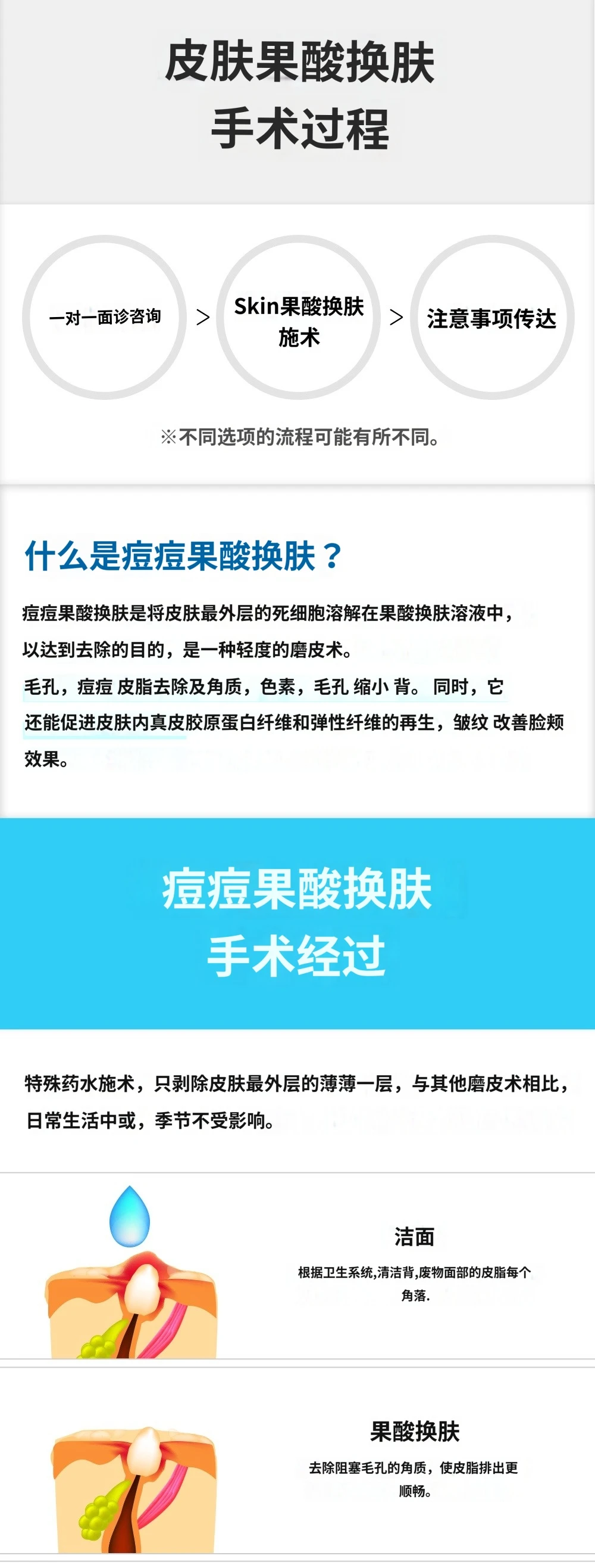 treatmentIntroduction