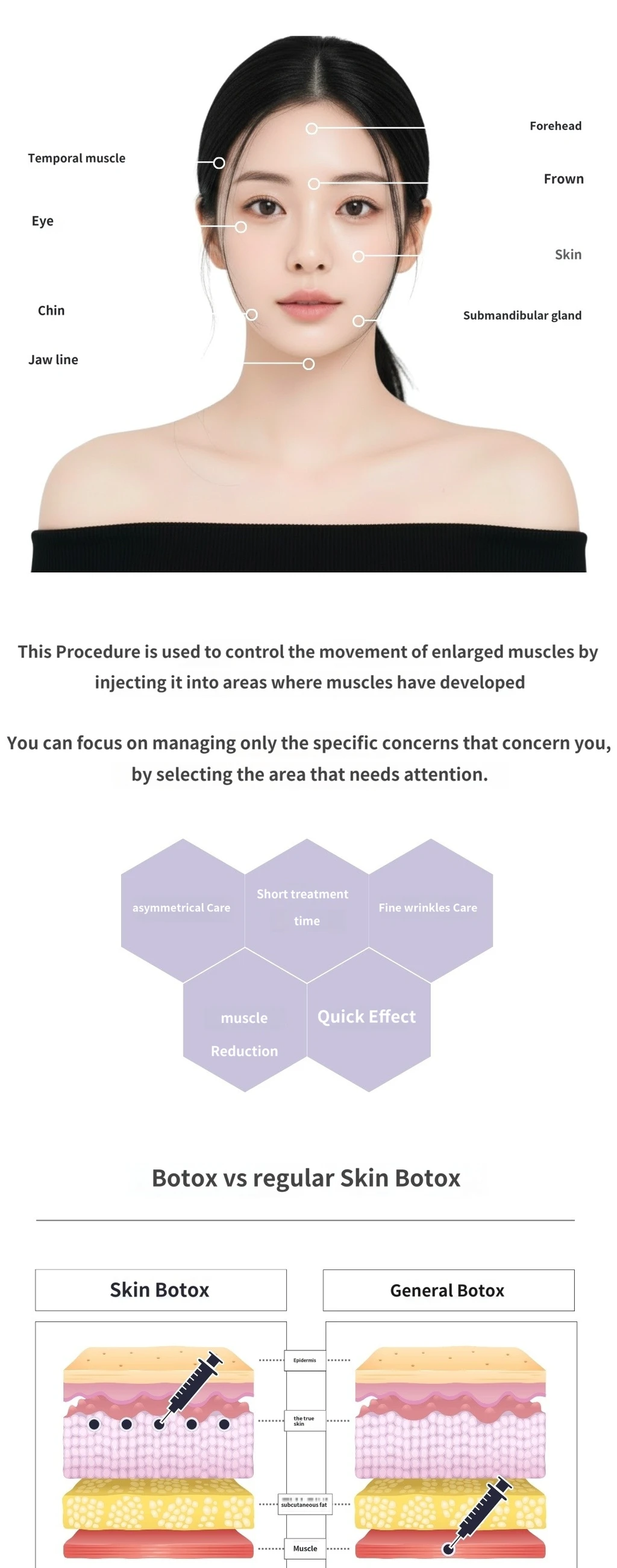 treatmentIntroduction