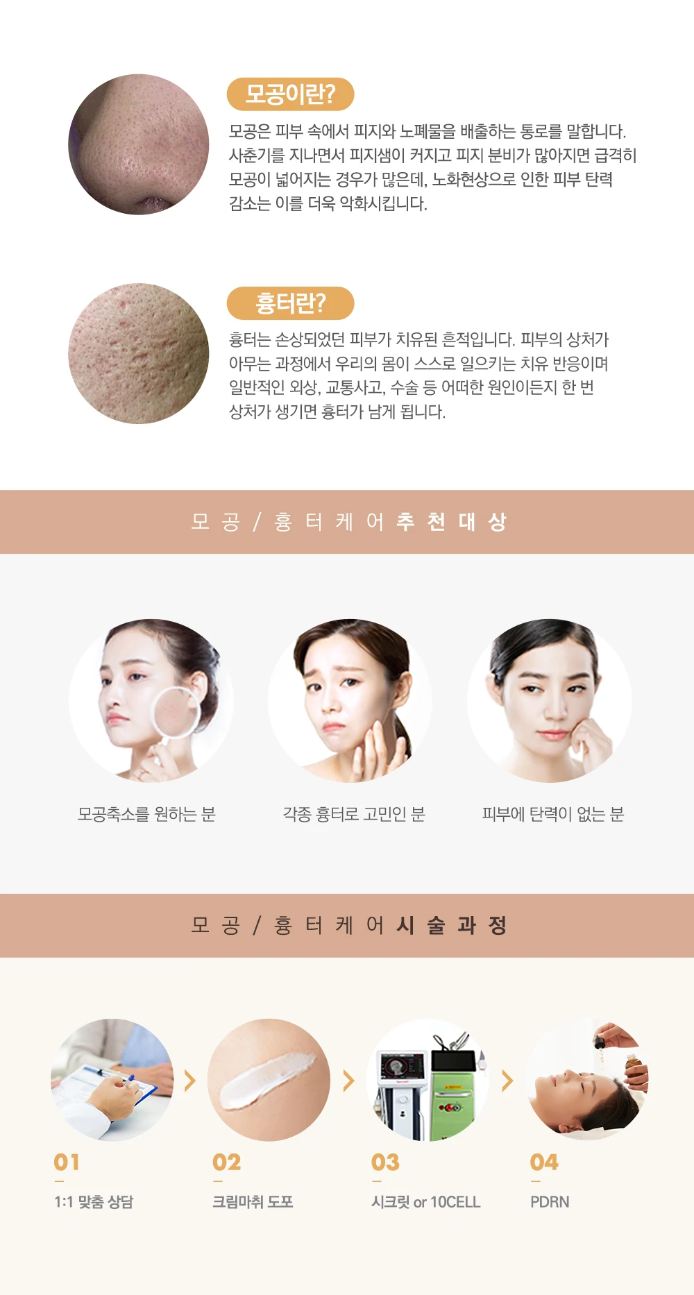 treatmentIntroduction