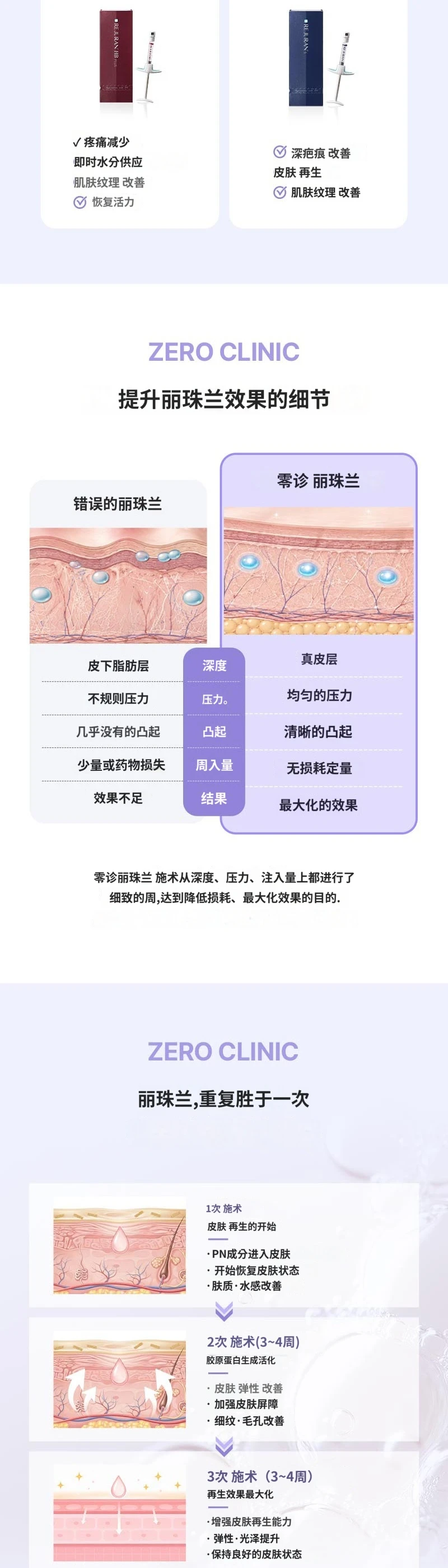 treatmentIntroduction