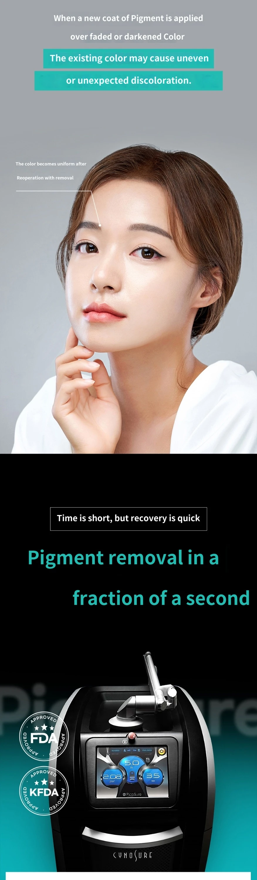 treatmentIntroduction