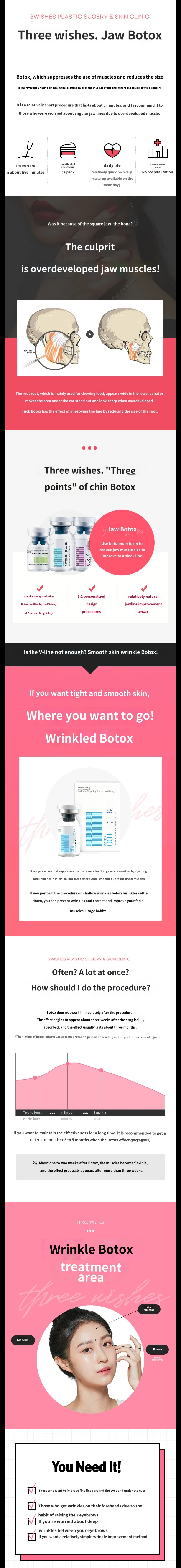 treatmentIntroduction