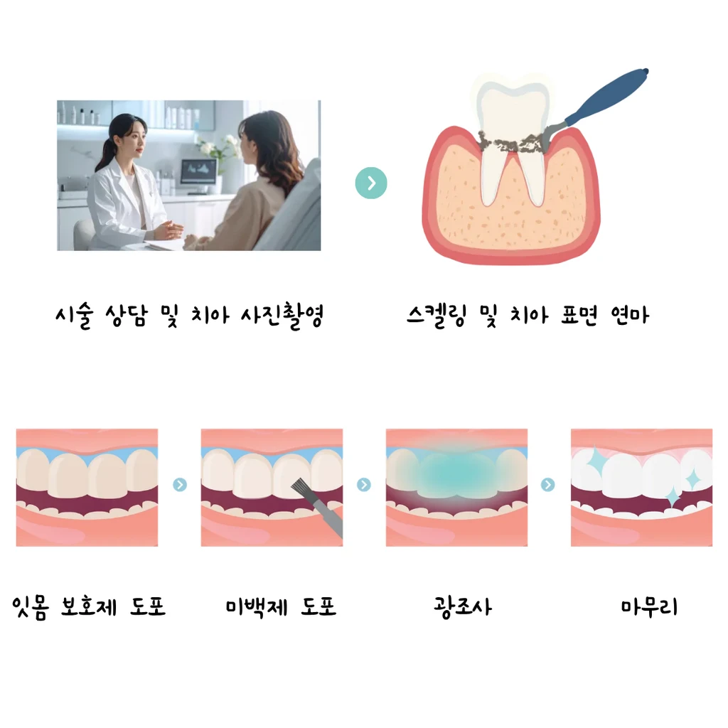 treatmentIntroduction