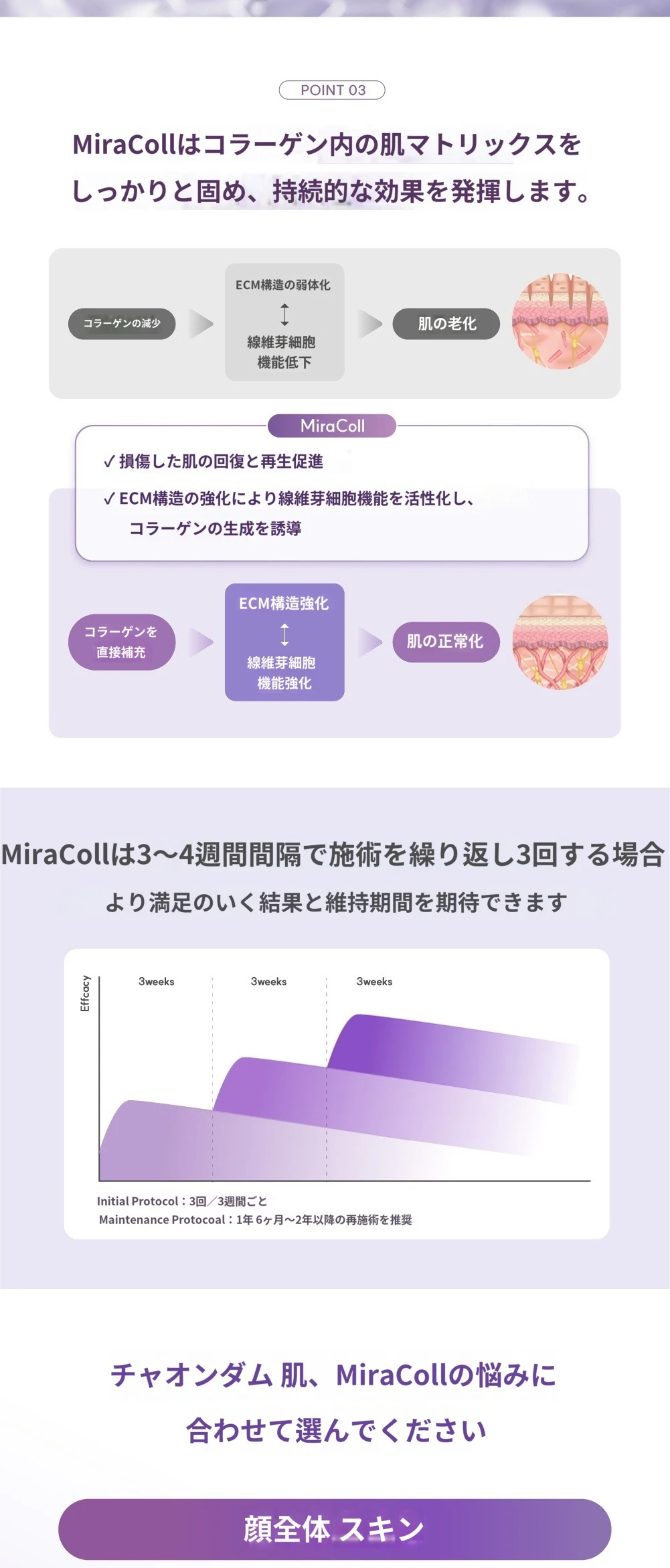 treatmentIntroduction