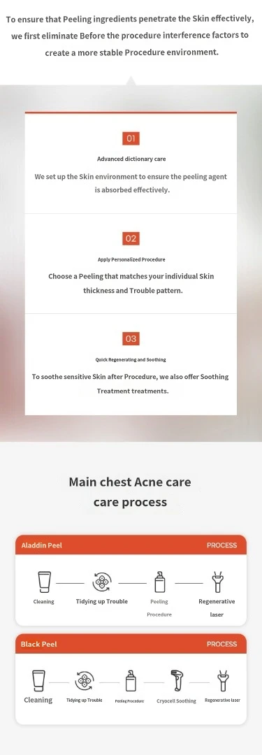 treatmentIntroduction