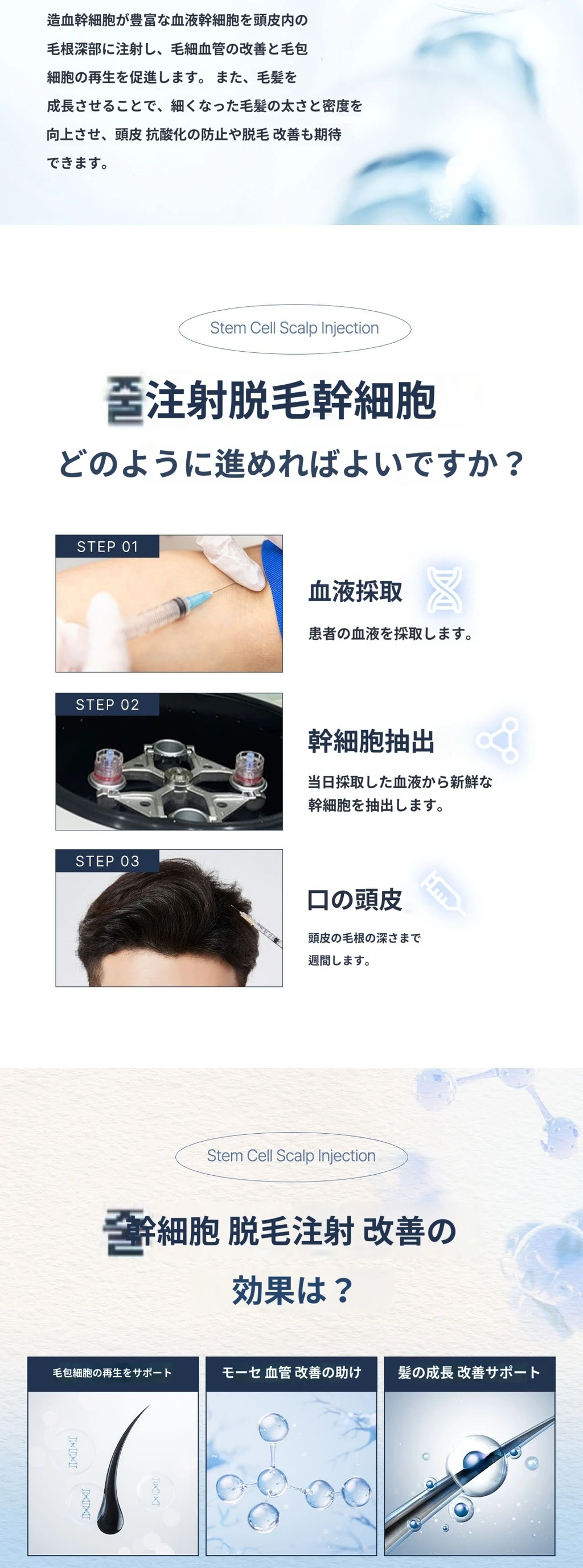 treatmentIntroduction