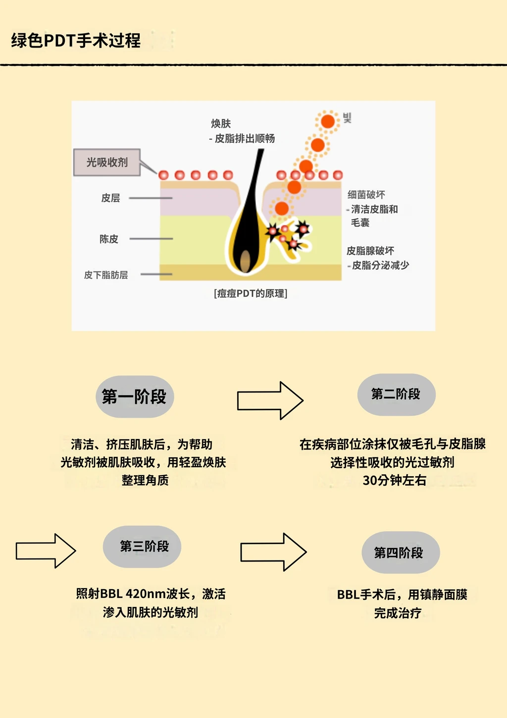 treatmentIntroduction