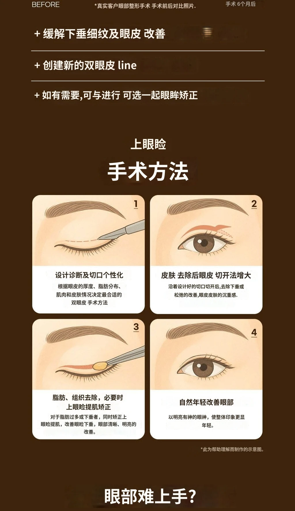 treatmentIntroduction