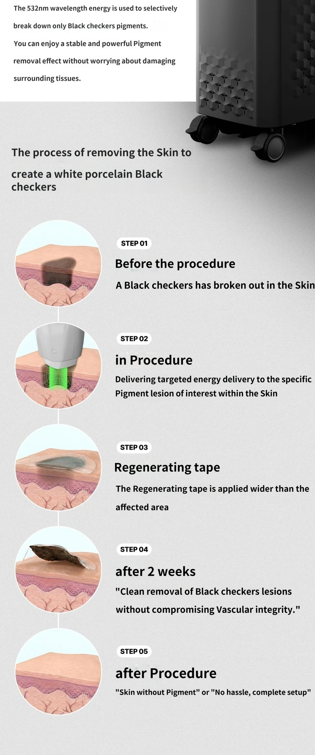 treatmentIntroduction