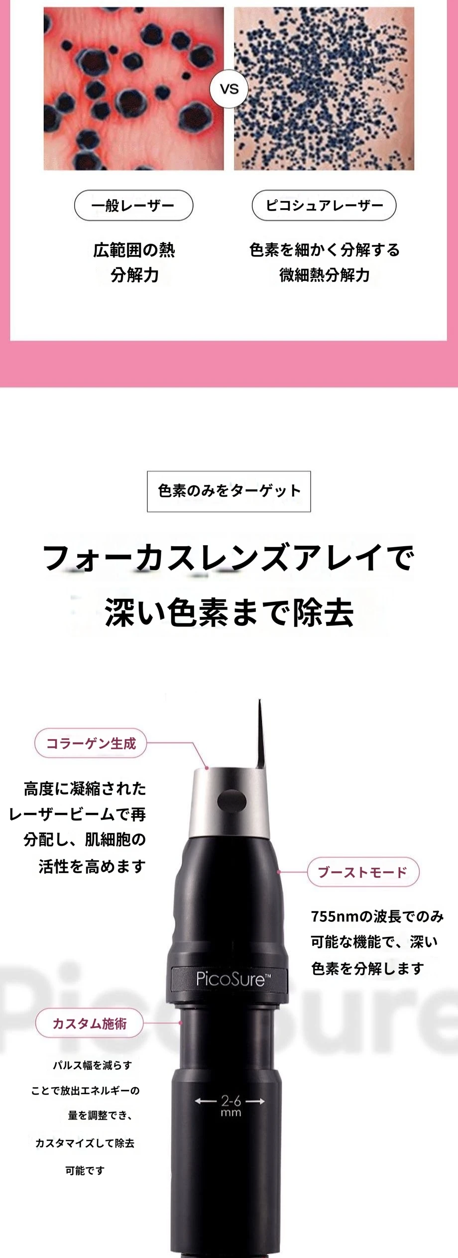 treatmentIntroduction