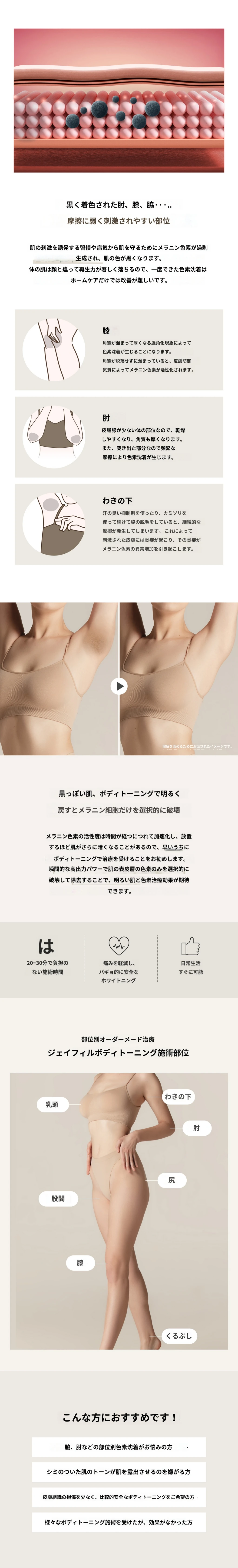 treatmentIntroduction
