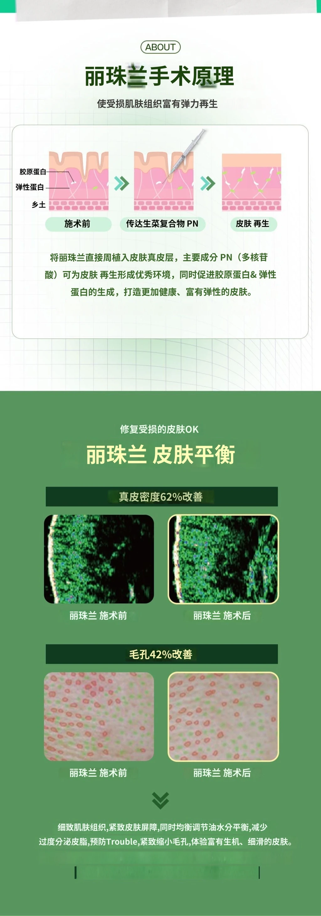 treatmentIntroduction