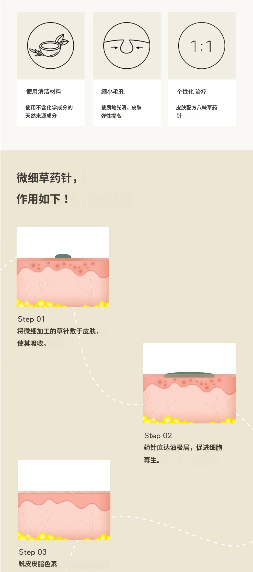 treatmentIntroduction