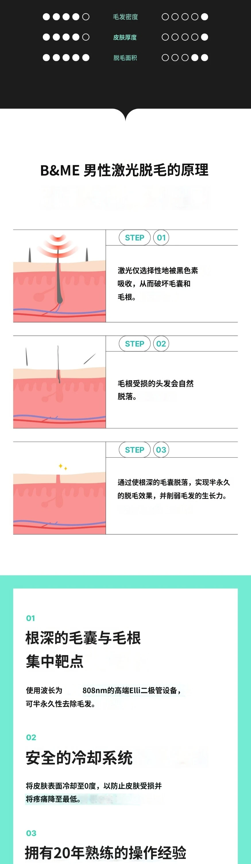 treatmentIntroduction