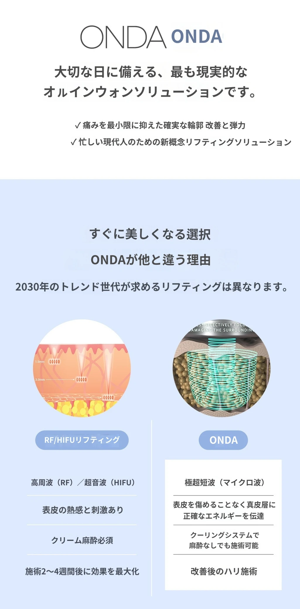 treatmentIntroduction