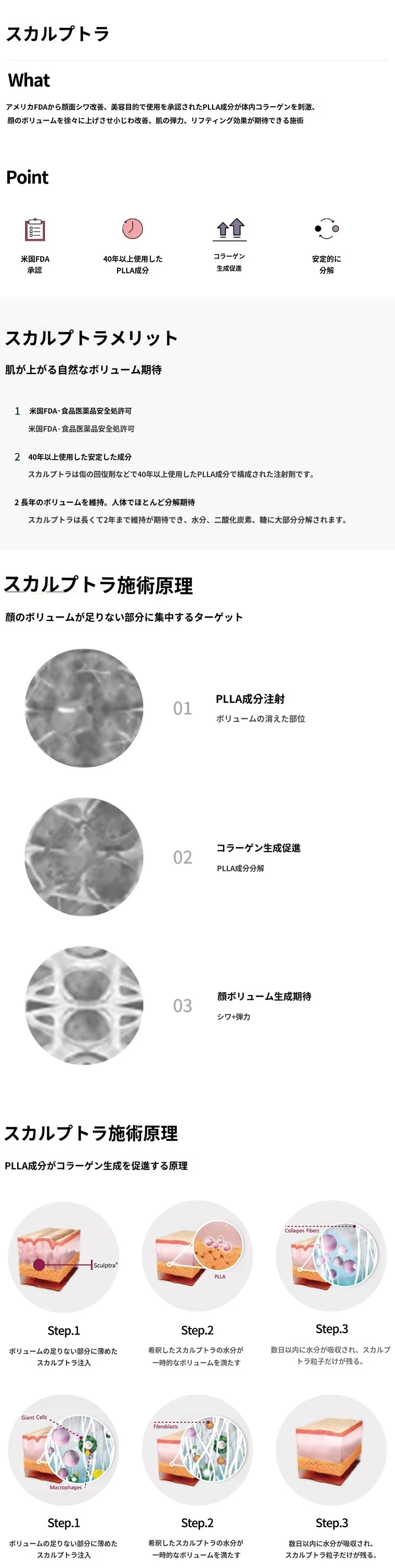 treatmentIntroduction