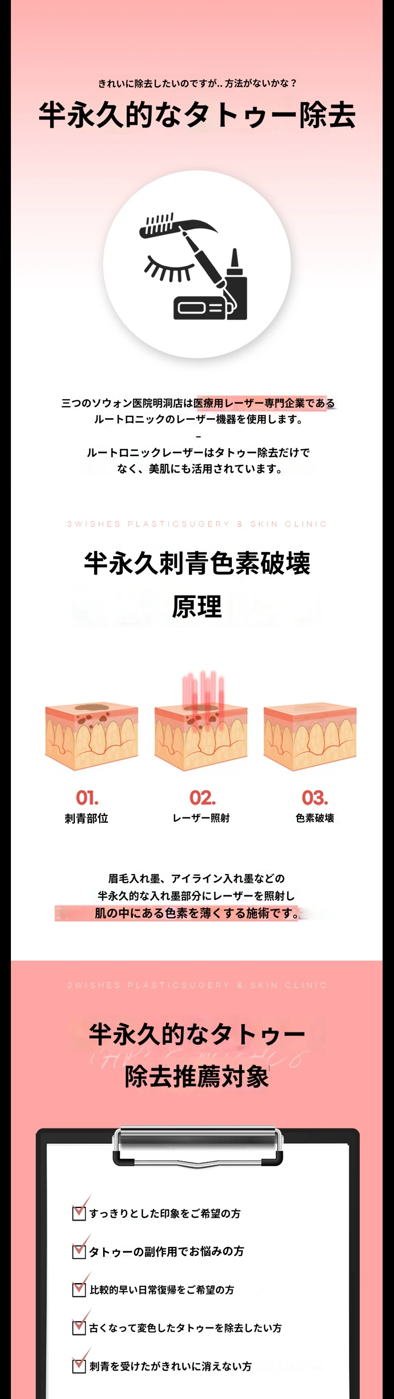 treatmentIntroduction