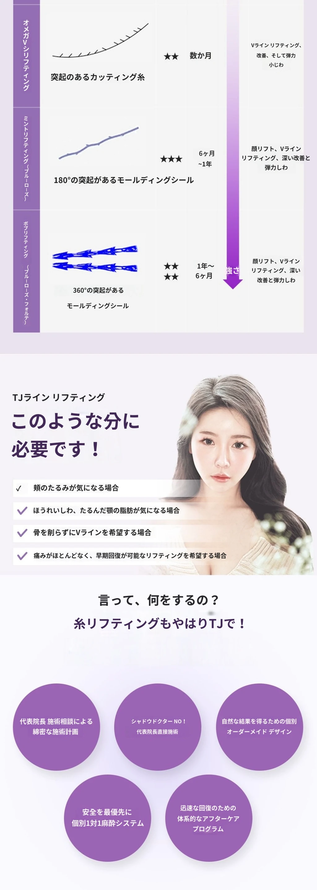 treatmentIntroduction