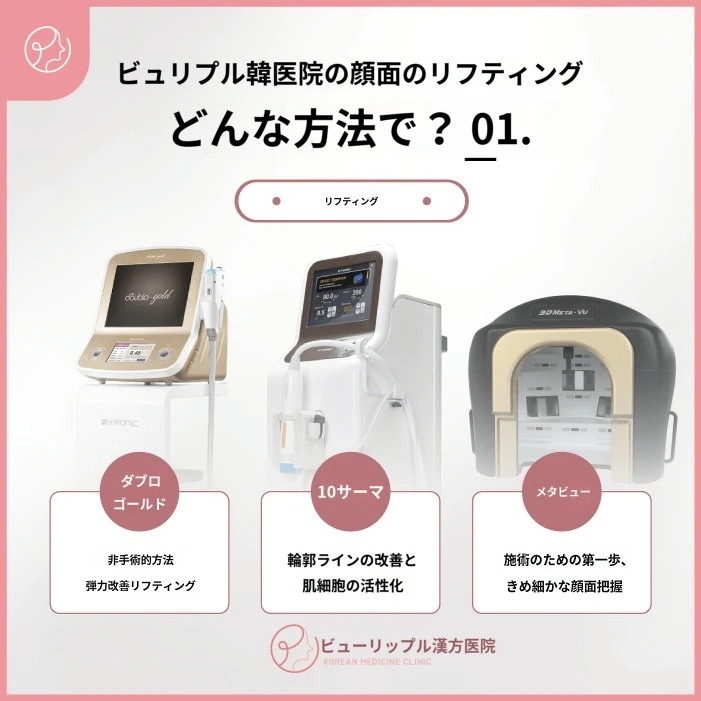 treatmentIntroduction