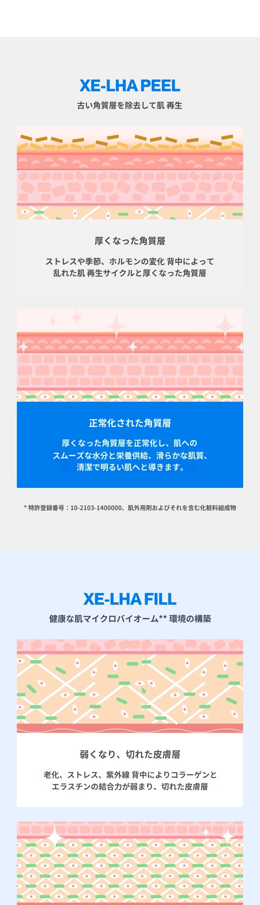 treatmentIntroduction