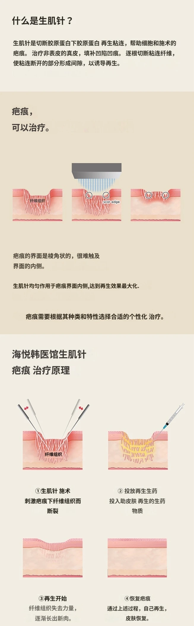 treatmentIntroduction