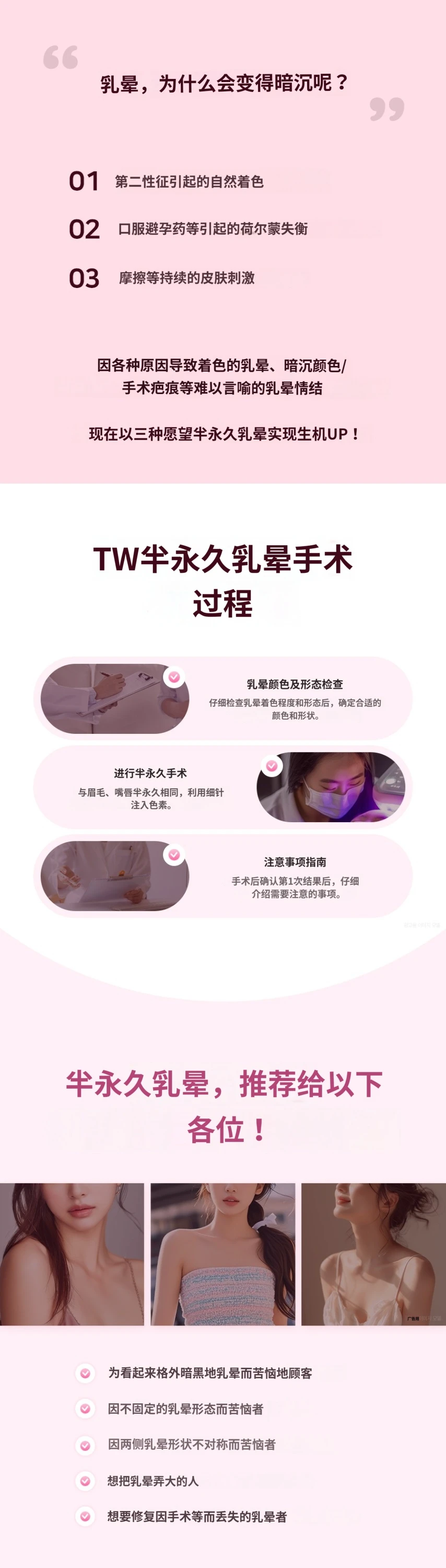 treatmentIntroduction