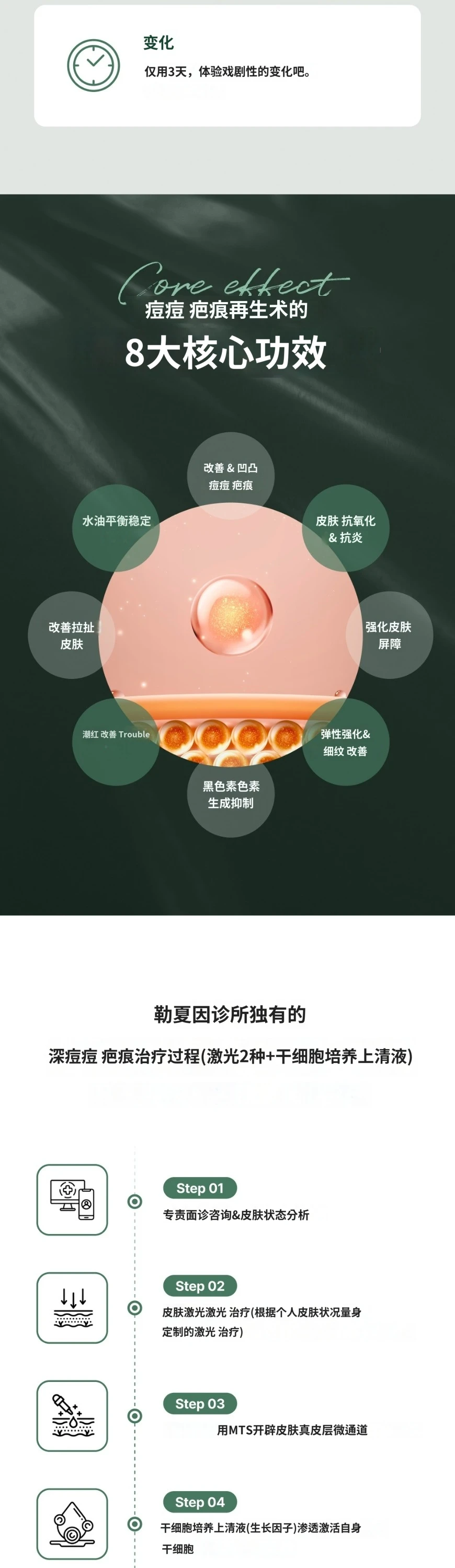 treatmentIntroduction
