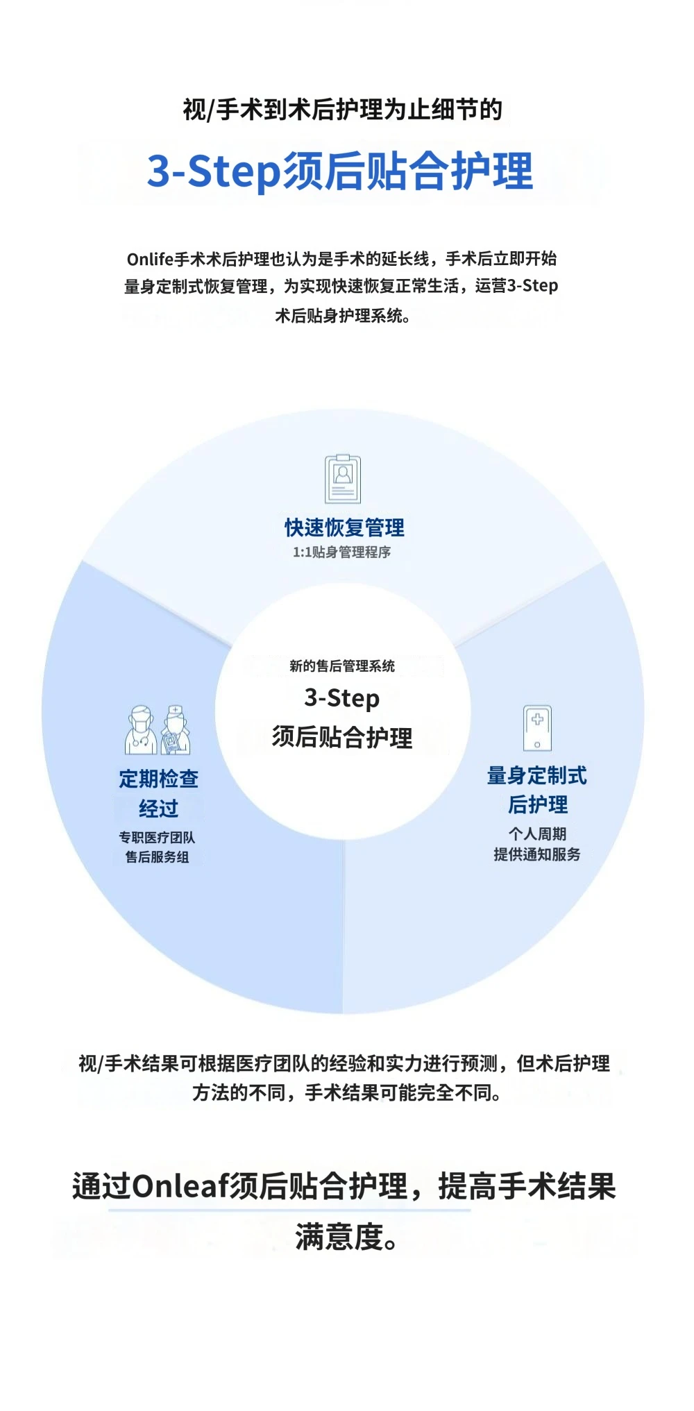 treatmentIntroduction