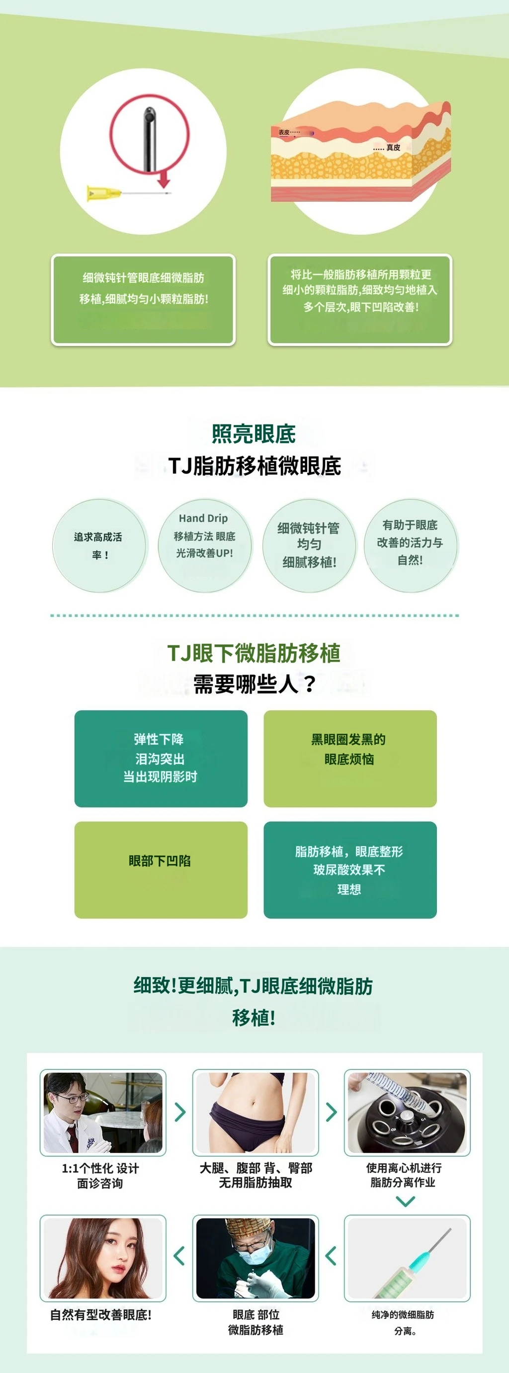 treatmentIntroduction