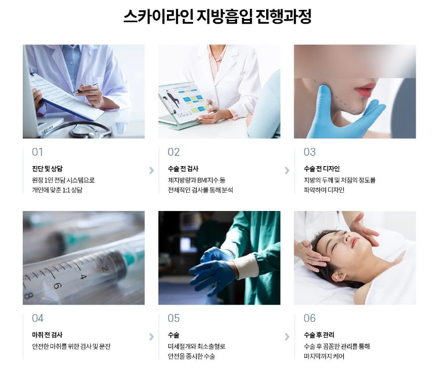 treatmentIntroduction