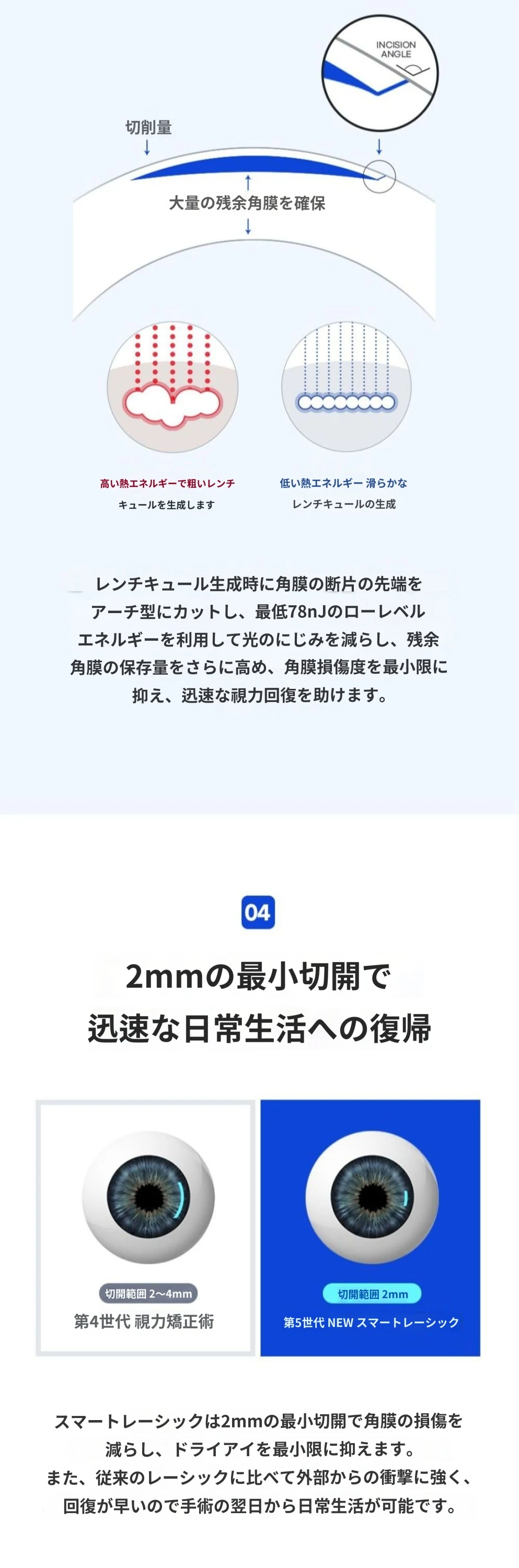 treatmentIntroduction