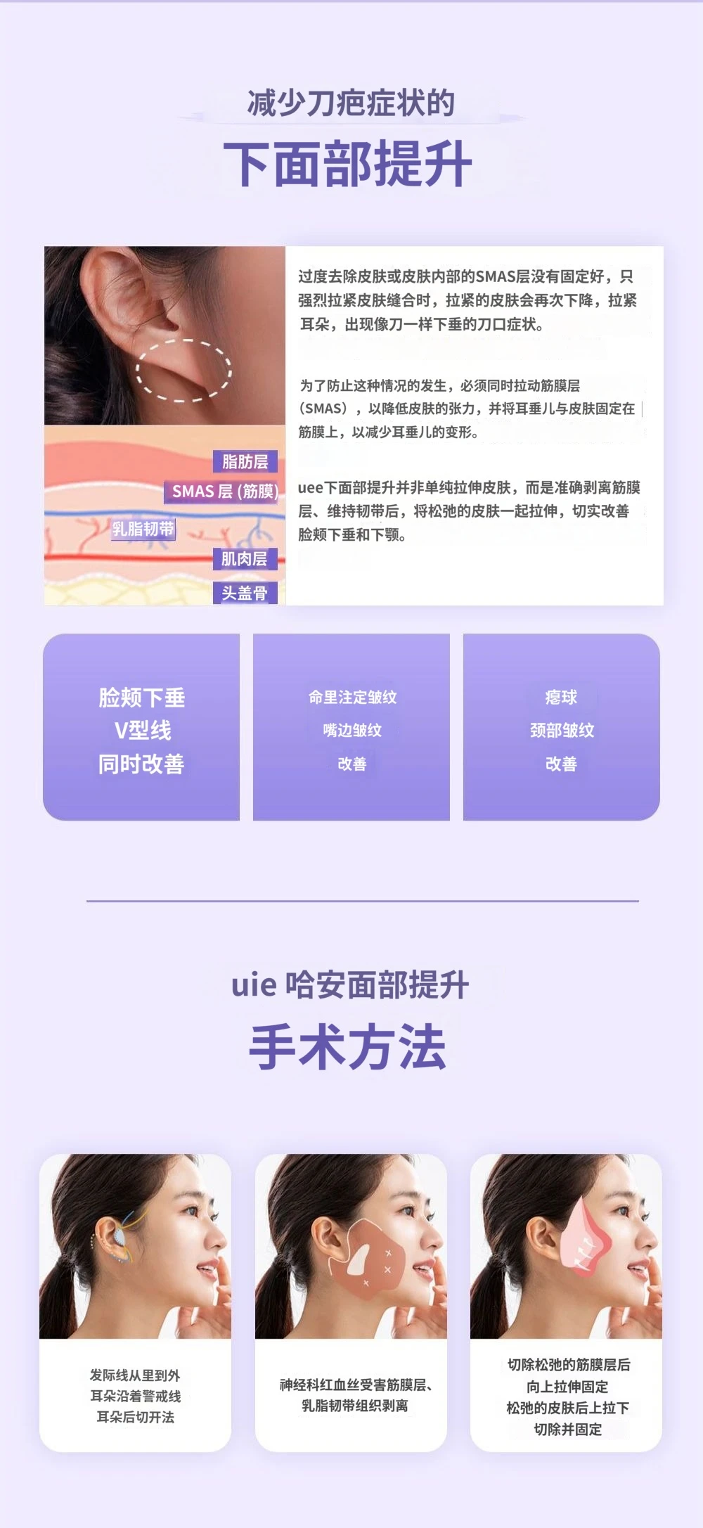 treatmentIntroduction