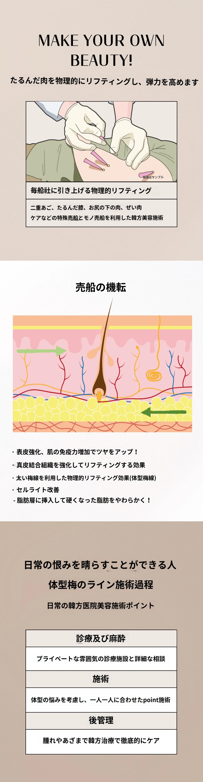 treatmentIntroduction