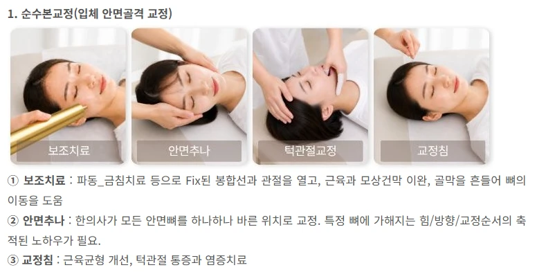treatmentIntroduction