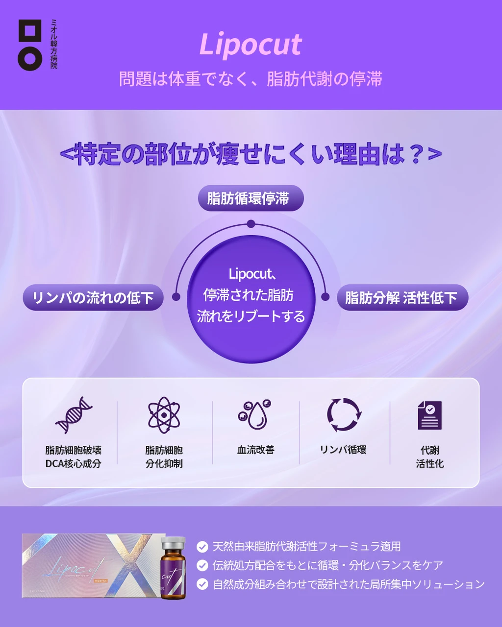 treatmentIntroduction
