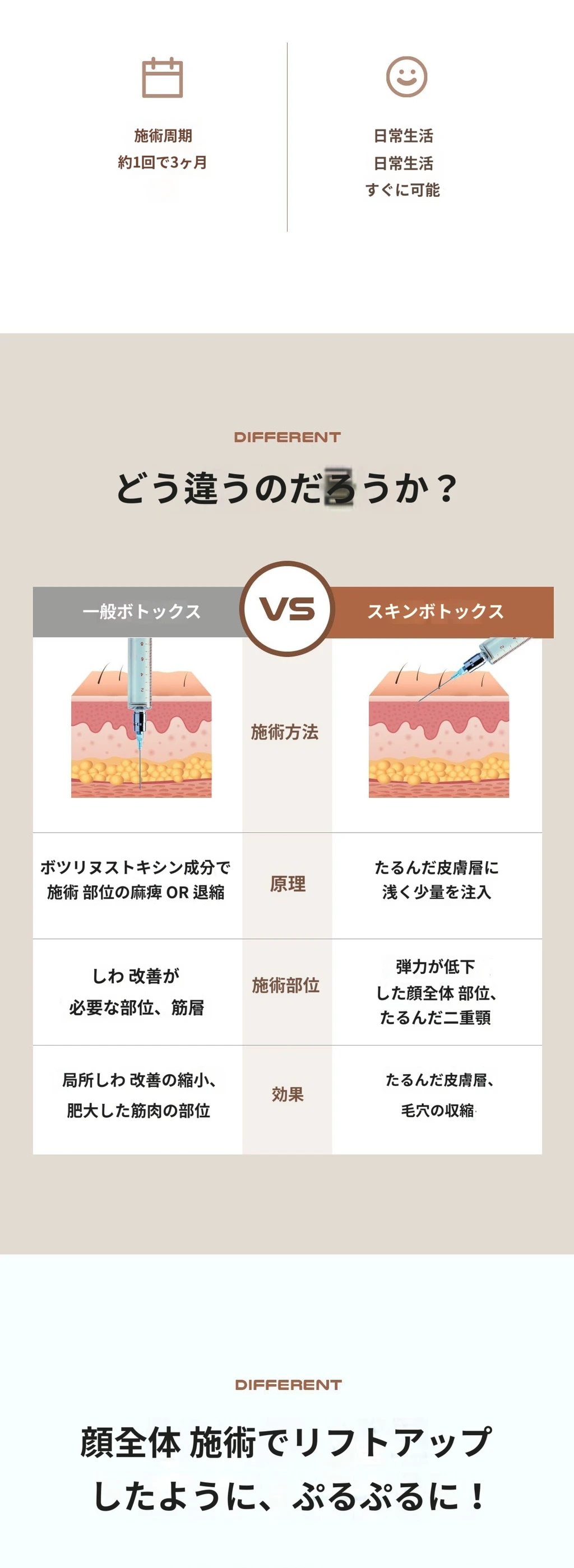 treatmentIntroduction